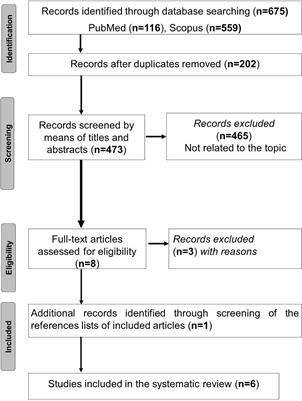 The Impacts of Ramadan Intermittent Fasting on Saliva Flow-Rate and Metabolic Data: A Systematic Review